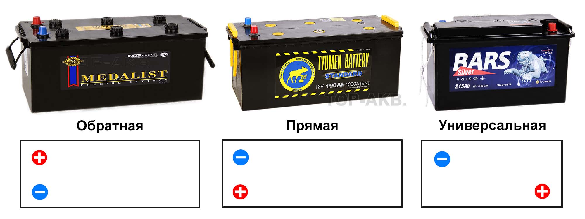 Как определить полярность аккумулятора грузового автомобиля