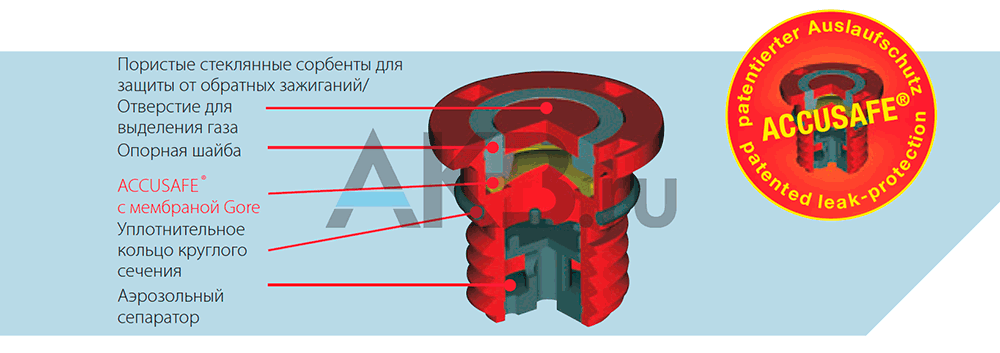 АКБ Banner с защитой от протечки электролита