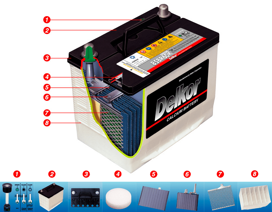 Аккумулятор Delkor в разрезе