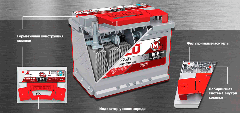 Авто аккумулятор Мутлу - внутреннее устройство