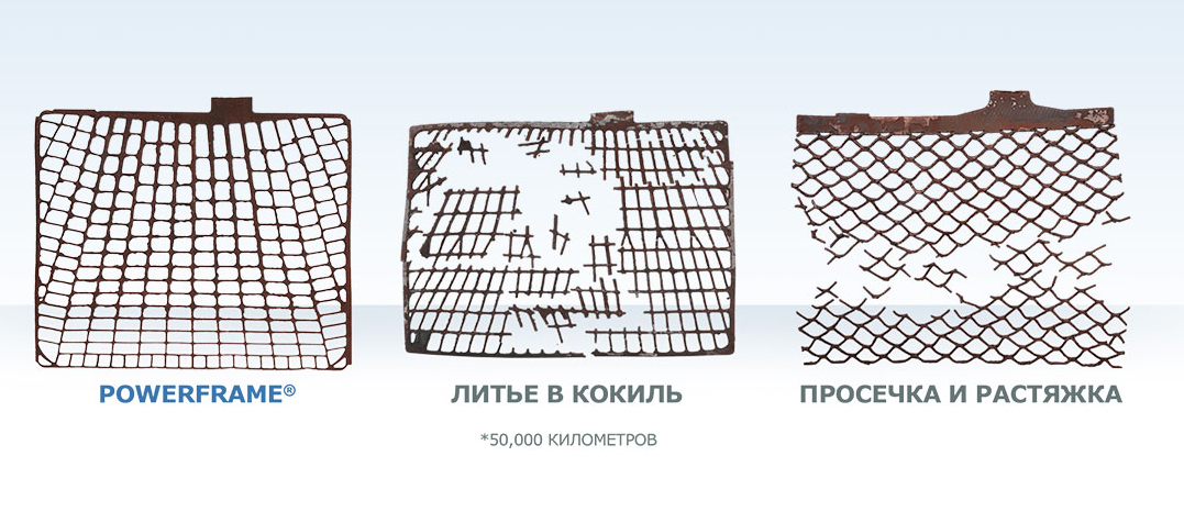 Решетка аккумуляторов Варта 