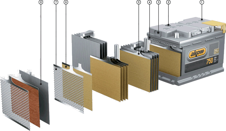 Аккумулятор Аком в разрезе