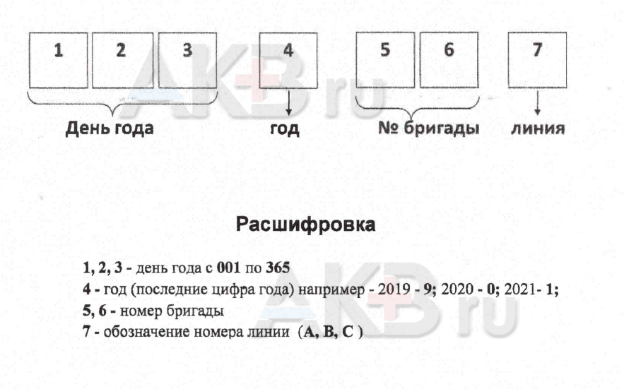 Дата выпуска АКБ Барс с 2021 года