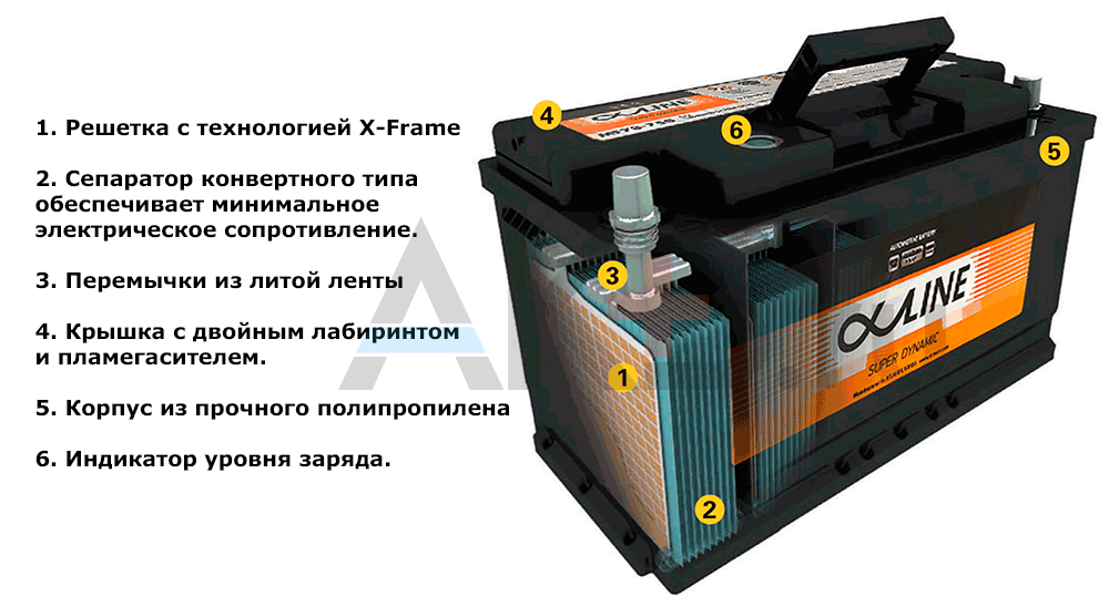 Аккумулятор Альфалайн в разрезе