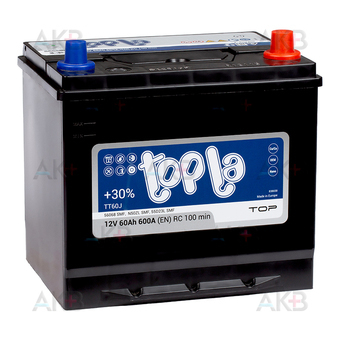 Topla Top JIS 60R 600А 230x173x220 118861 56068